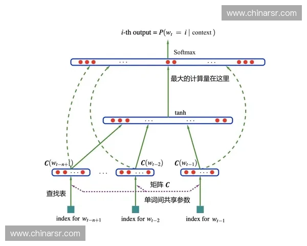 德克兰·赖斯的防守覆盖区域可由AI生成热图，为教练组直观展示其对中场的保护作用